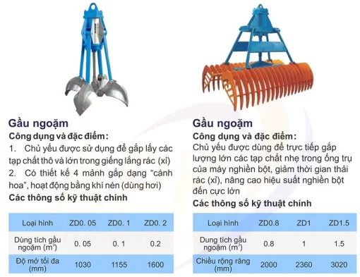 gầu ngặm