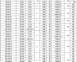 Thông số máy bơm bột giấy