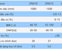 Thông số máy rửa bột tốc độ cao ZNG