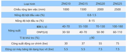 Thông số máy rửa bột tốc độ cao ZNG